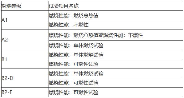 板材燃燒等級表