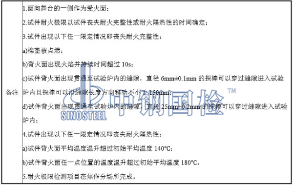 舞臺(tái)防火幕耐火試驗(yàn)要求